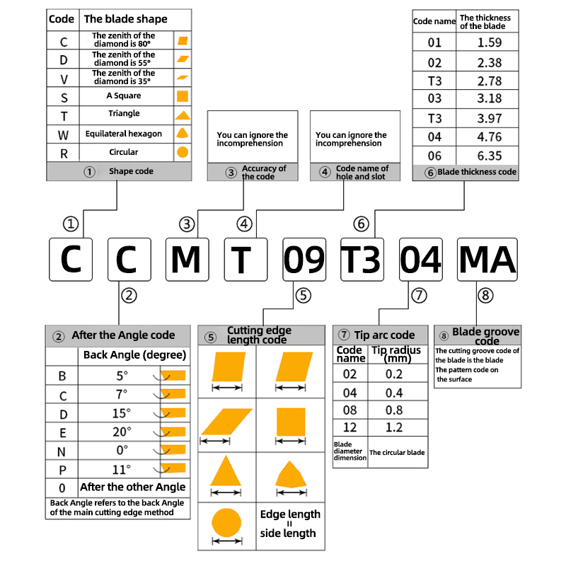 Kakarot超硬インサートccmt060204 ccmt0 - Parting Tool Lathe のレビューと価格