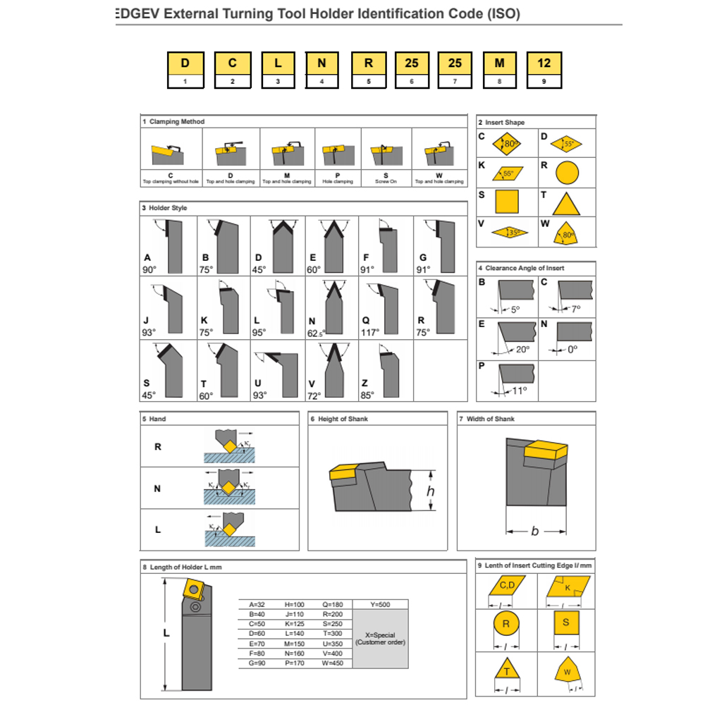 SVJBR SVJBL SVJCR SVJCL 1212 1 - Parting Tool Lathe のレビューと価格